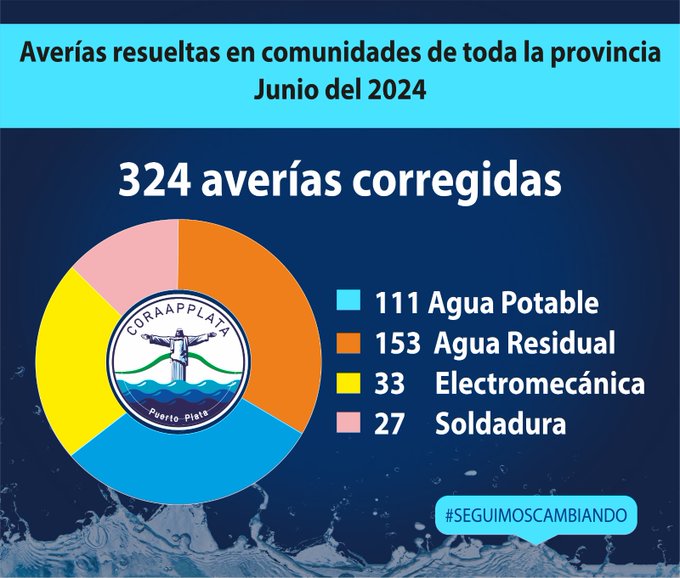 Imagen de la estadistica