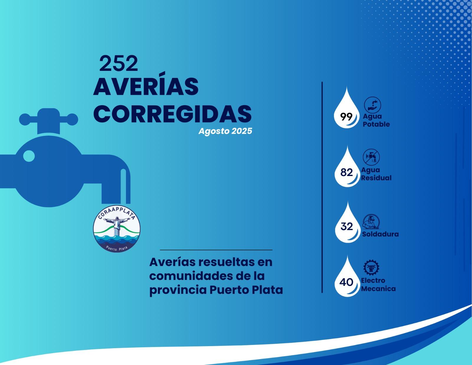 Averías corregidas en agosto